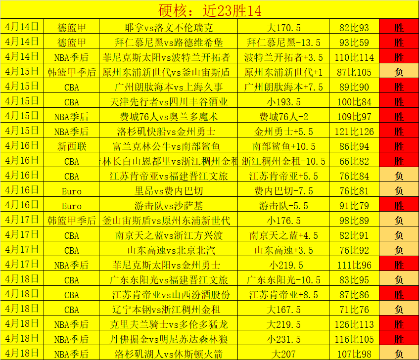 今日英超赛,事分析,利兹联对决,超凡国际电子厅下载,超凡国际电子厅娱乐,超凡国际电子厅官网,超凡国际电子厅a超凡国际