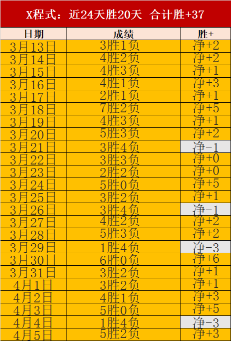 东契奇近,场下半场表,现不佳,超凡国际电子厅下载,超凡国际电子厅娱乐,超凡国际电子厅官网,超凡国际电子厅a超凡国际