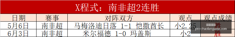 赛季友谊赛,预测,连续,超凡国际娱乐官网,超凡娱乐,超凡平台,超凡真人,超凡入口
