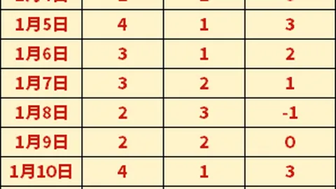 【原创】周日014法甲焦点战：马赛迎战勒阿弗尔 足彩攻略分析