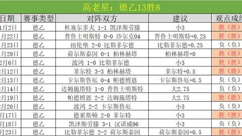 熱刺英超第28輪橫掃埃弗頓，5球完勝凱恩雙獲得分，孫興慜射門錯過良機